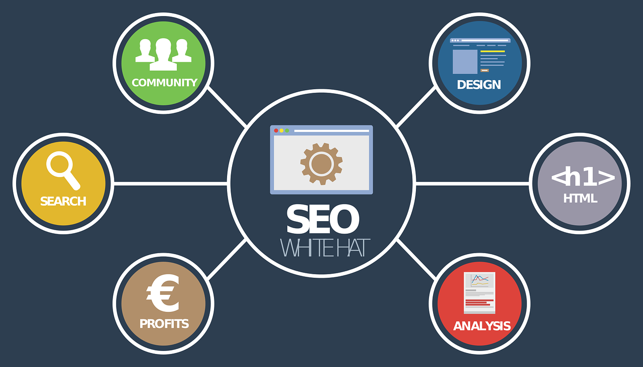Search engine optimization Services India